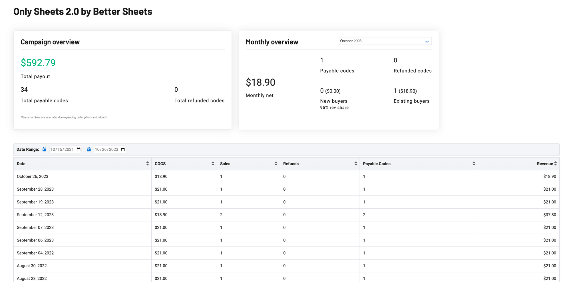 How to Sell Google Sheets on Etsy & More Marketplaces