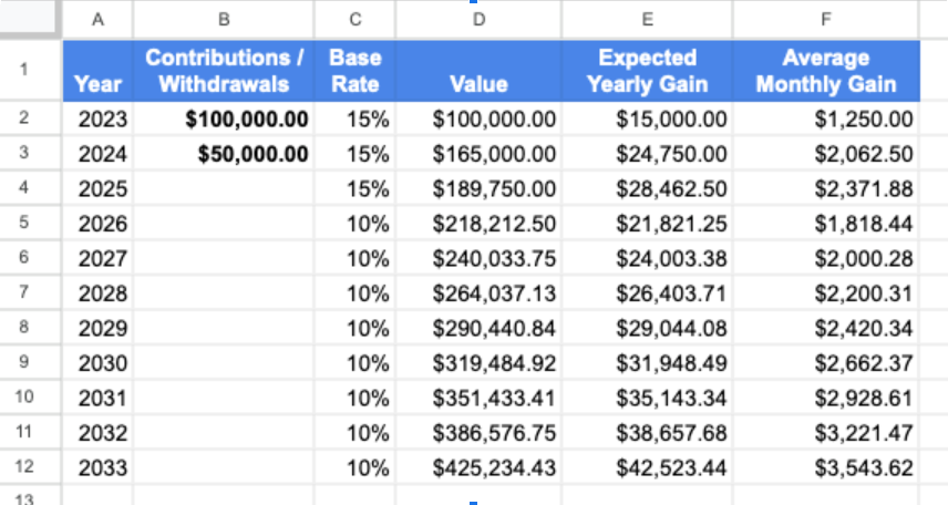 Simplifying Interest Gain Calculations with the EFFECT() Formula