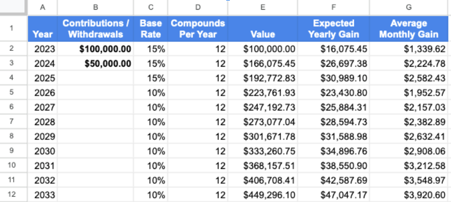 Simplifying Interest Gain Calculations with the EFFECT() Formula