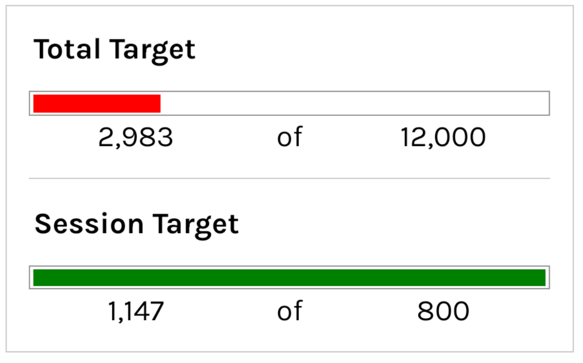 Word Tracker and Progress Tracker in Google Sheets